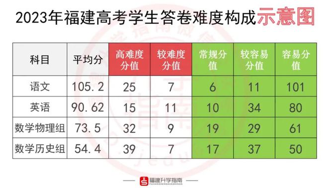 河南高考2022_2024年河南高考一分一段表_河南高考段位2021