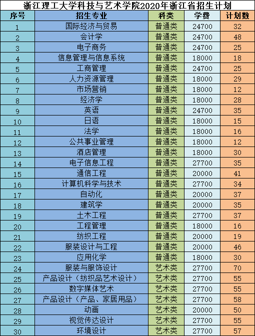 2024年浙江高考一本线_浙江省高考2024_浙江高考线2021