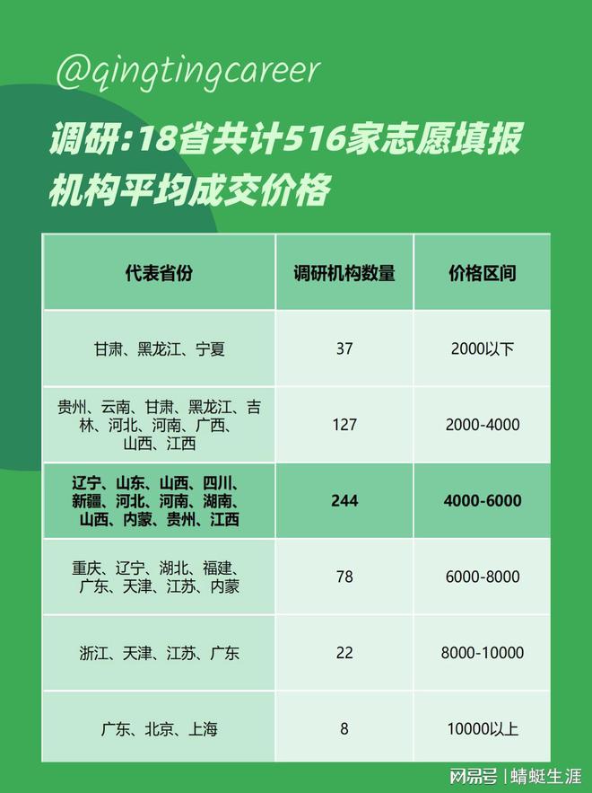 高考排名怎么查_高考查排名的软件_高考查排名为什么查不到