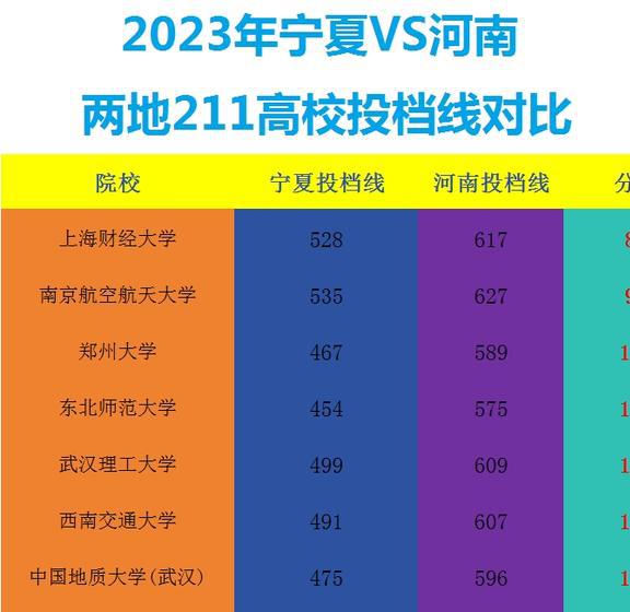 2022上海高考分数线_上海高考分数线_高考上海分数线2021