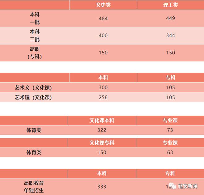 陕西师范大学录取分数线2024_陕西师范大学今年录取线_2021陕西师大分数线