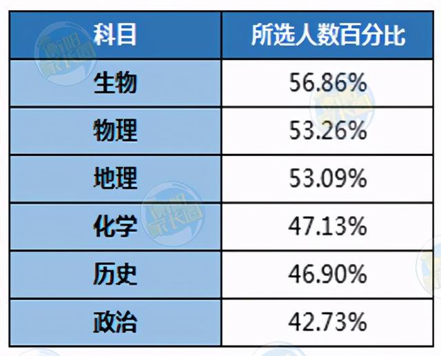 高考全国时间2023年时间表_高考全国时间表_高考时间全国