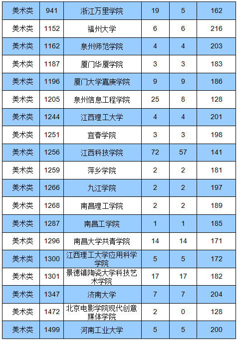 四川公布高考成绩日期_四川高考成绩公布时间_高考公布四川成绩时间安排