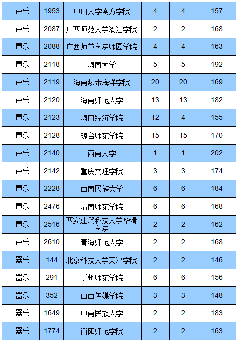 四川公布高考成绩日期_高考公布四川成绩时间安排_四川高考成绩公布时间