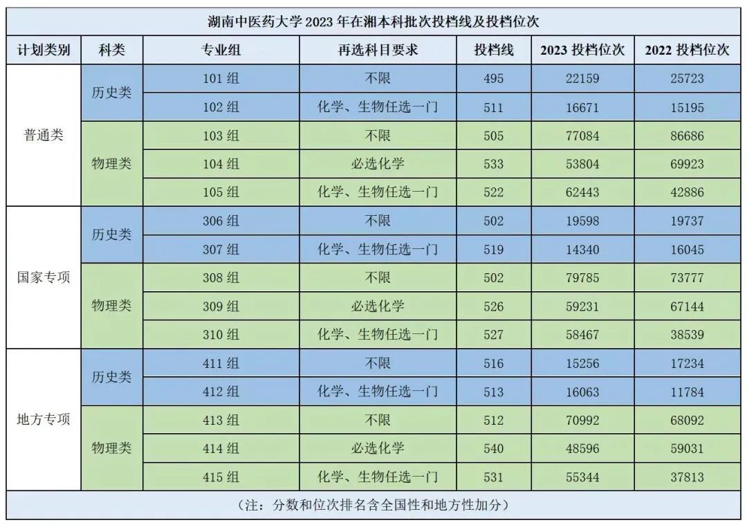 分数线低的二本军校_分数线低的公办本科大学_985分数线2024最低分数多少