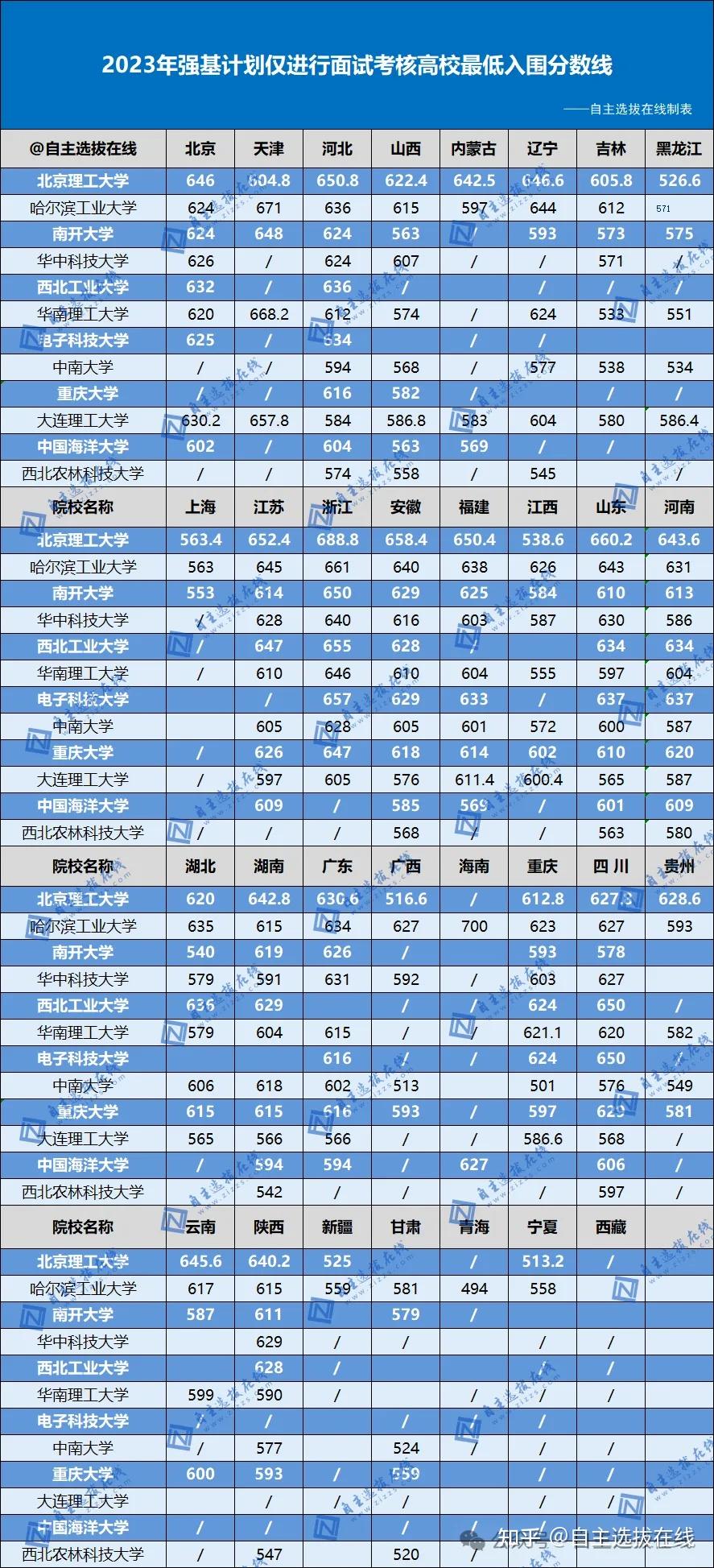 2023年大连大学招生录取分数线_大连大学招生分数线是多少_今年大连各大学录取分数线