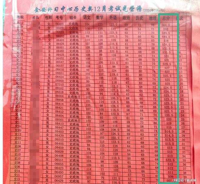 高考查分系统入口2021_高考查分网址_高考查分网页