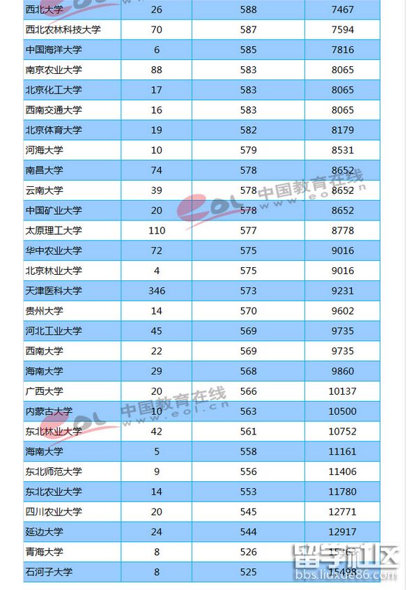 天津分数线_天津分数线2021年公布_天津的分数线2020