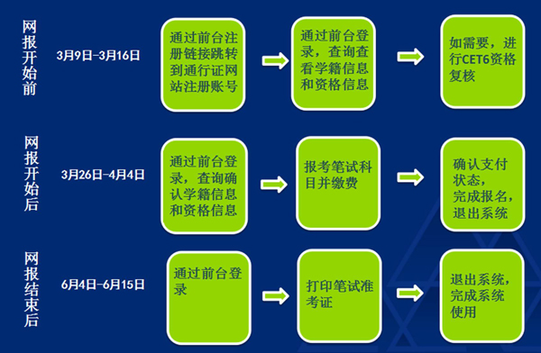 2022六级考试时间下半年_六级考试时间2821_四六级考试时间2024下半年