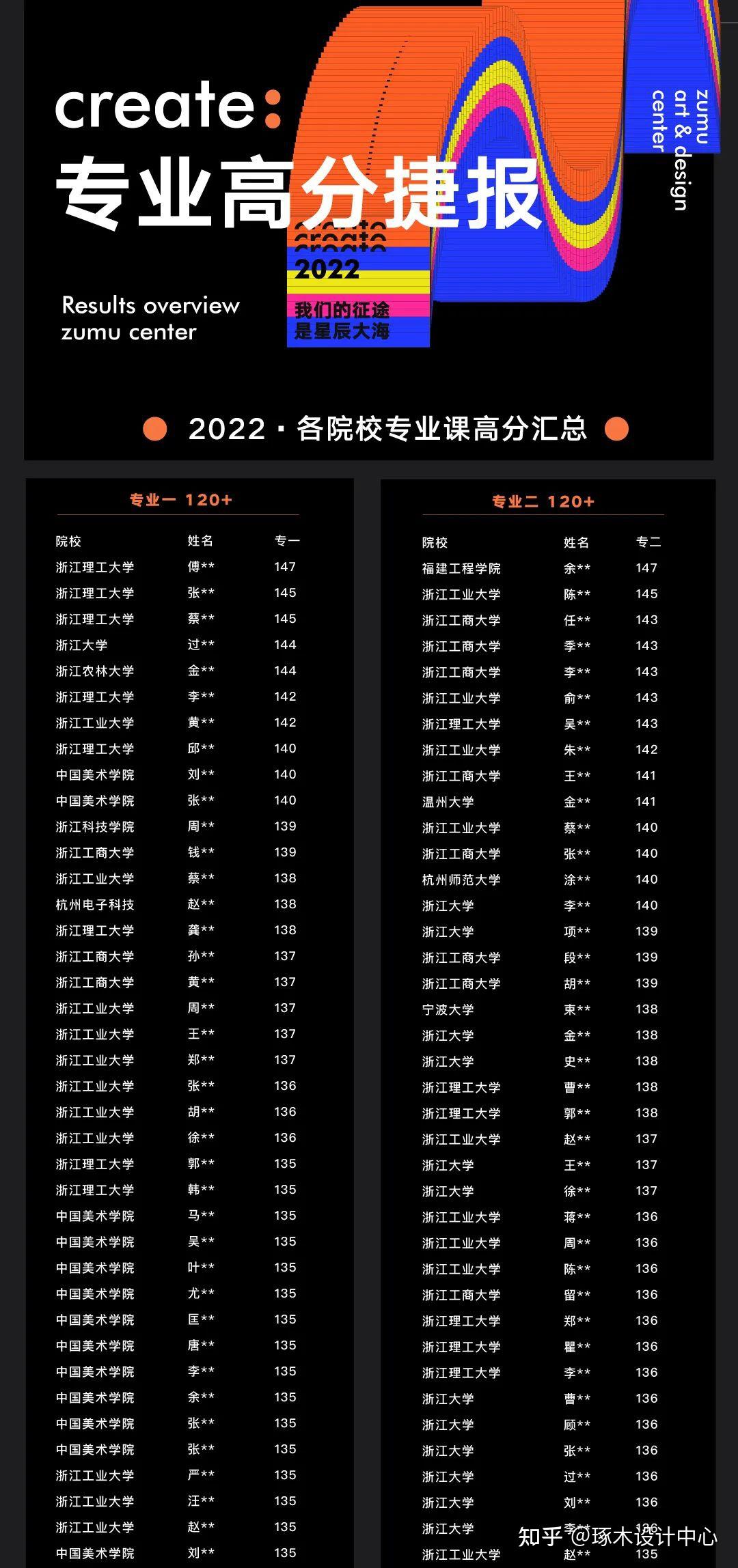 考研西北工业大学多少分_西北工业大学2024考研录取分数线_西北工业研究生分数线2020