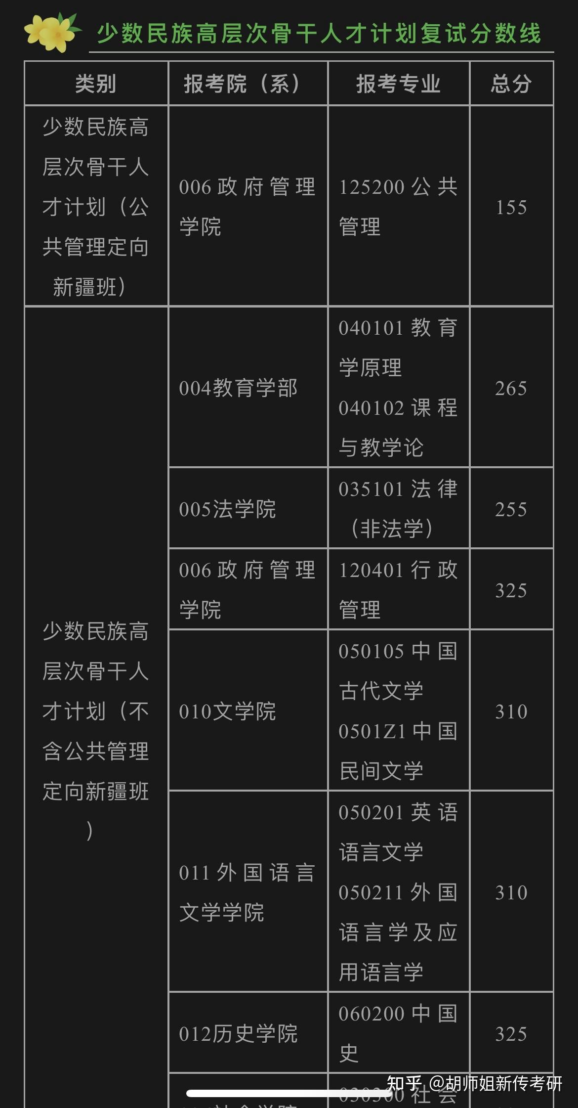 考研西北工业大学多少分_西北工业研究生分数线2020_西北工业大学2024考研录取分数线