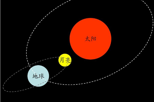 多长圈地球公转时间是一个小时_地球公转一圈大概是多长时间_地球多长时间公转一圈