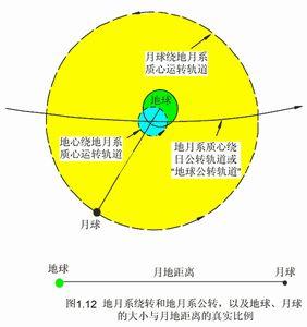 地球公转一圈大概是多长时间_多长圈地球公转时间是一个小时_地球多长时间公转一圈