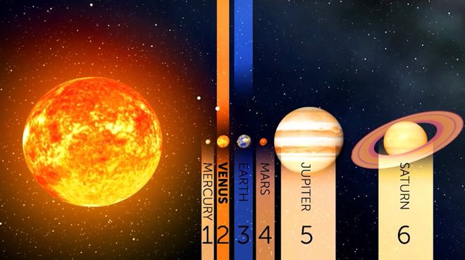 地球多长时间公转一圈_多长圈地球公转时间是一个小时_地球公转一圈大概是多长时间