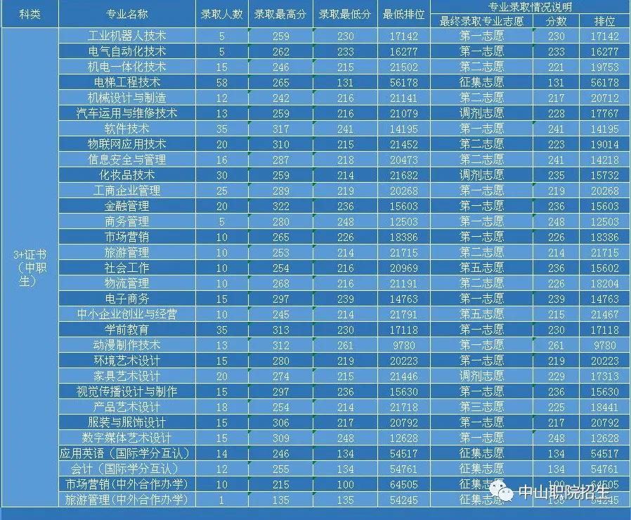 河北专科院校录取分数线_河北专科学校录取分数线_2024年河北科技工程职业技术大学录取分数线