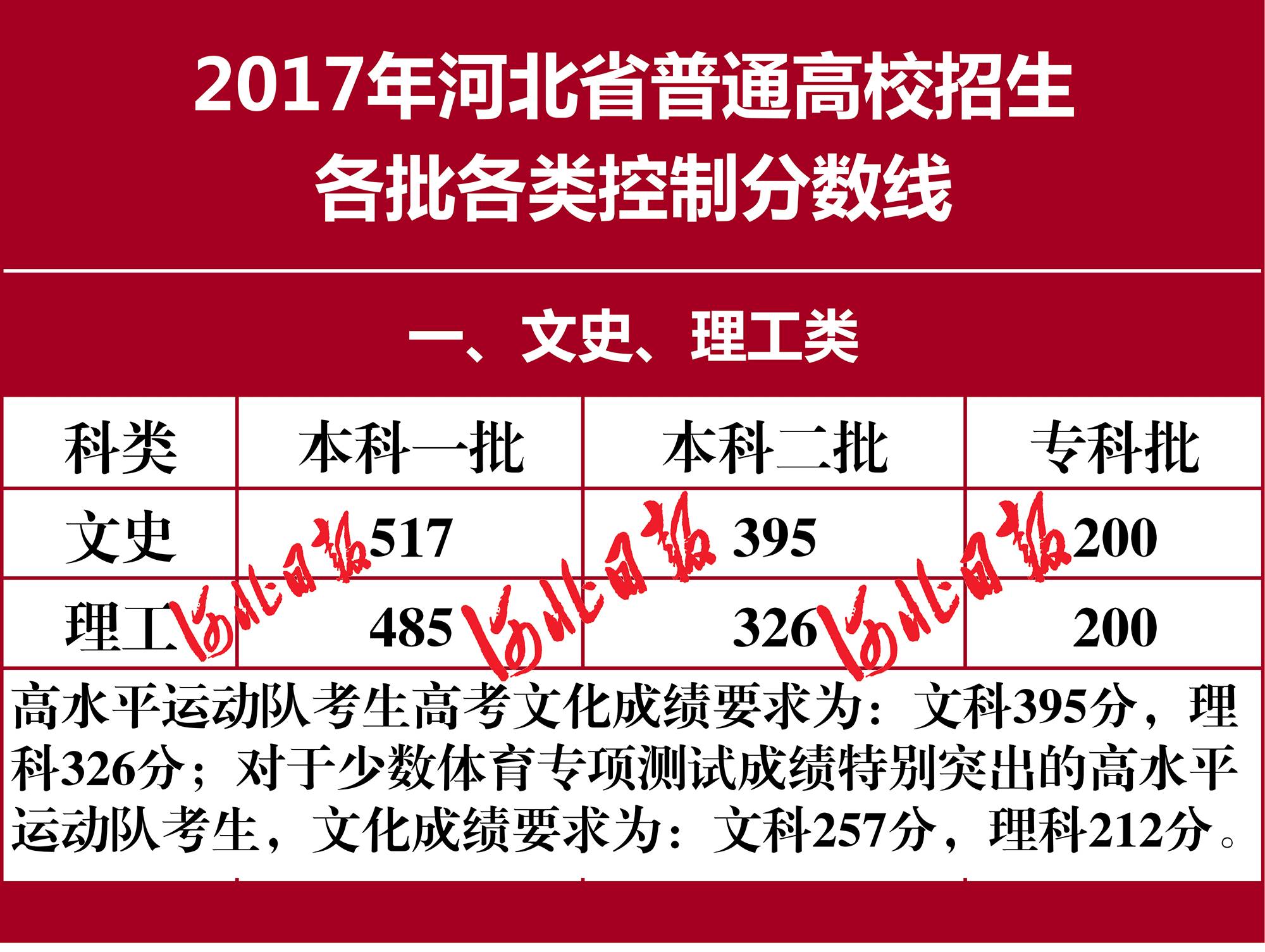 河北工业大学录取分数线2024_河北工业大学近几年录取分数线_河北工业大学录取分数线2024