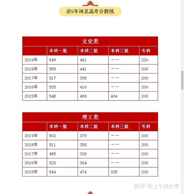 河北工业大学录取分数线2024_河北工业大学近几年录取分数线_河北工业大学录取分数线2024