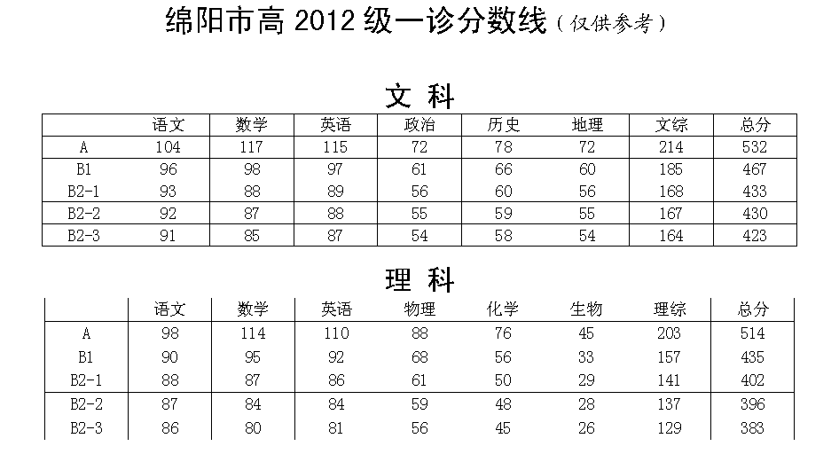 公办二本线过学校多少分_刚过二本线的公办学校_刚过二本分数线的公办大学