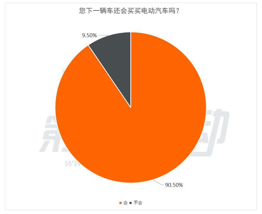 高铁达速_高铁瞬时速度_高铁时速有望翻倍