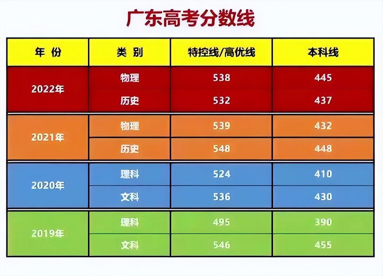 河北美术学院收分线_2024年河北美术学院录取分数线_河北美术学院最低录取分数线