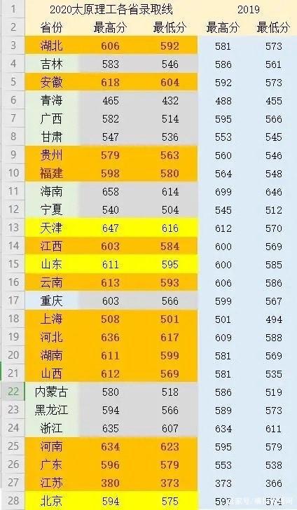 河北美术学院最低录取分数线_河北美术学院收分线_2024年河北美术学院录取分数线