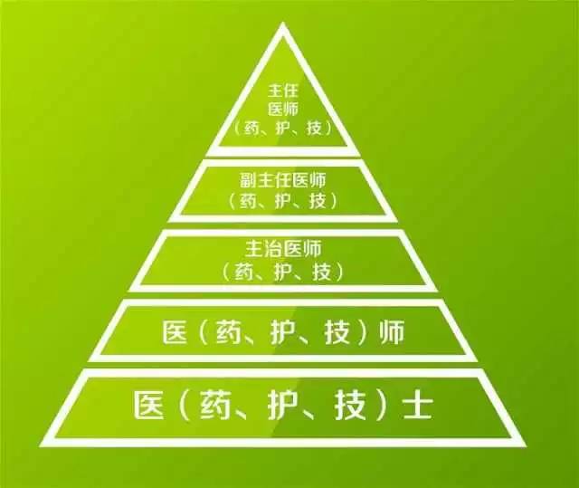 青海护师报名_2024年青海主管护师考试时间及科目_青海省主管护师考试时间