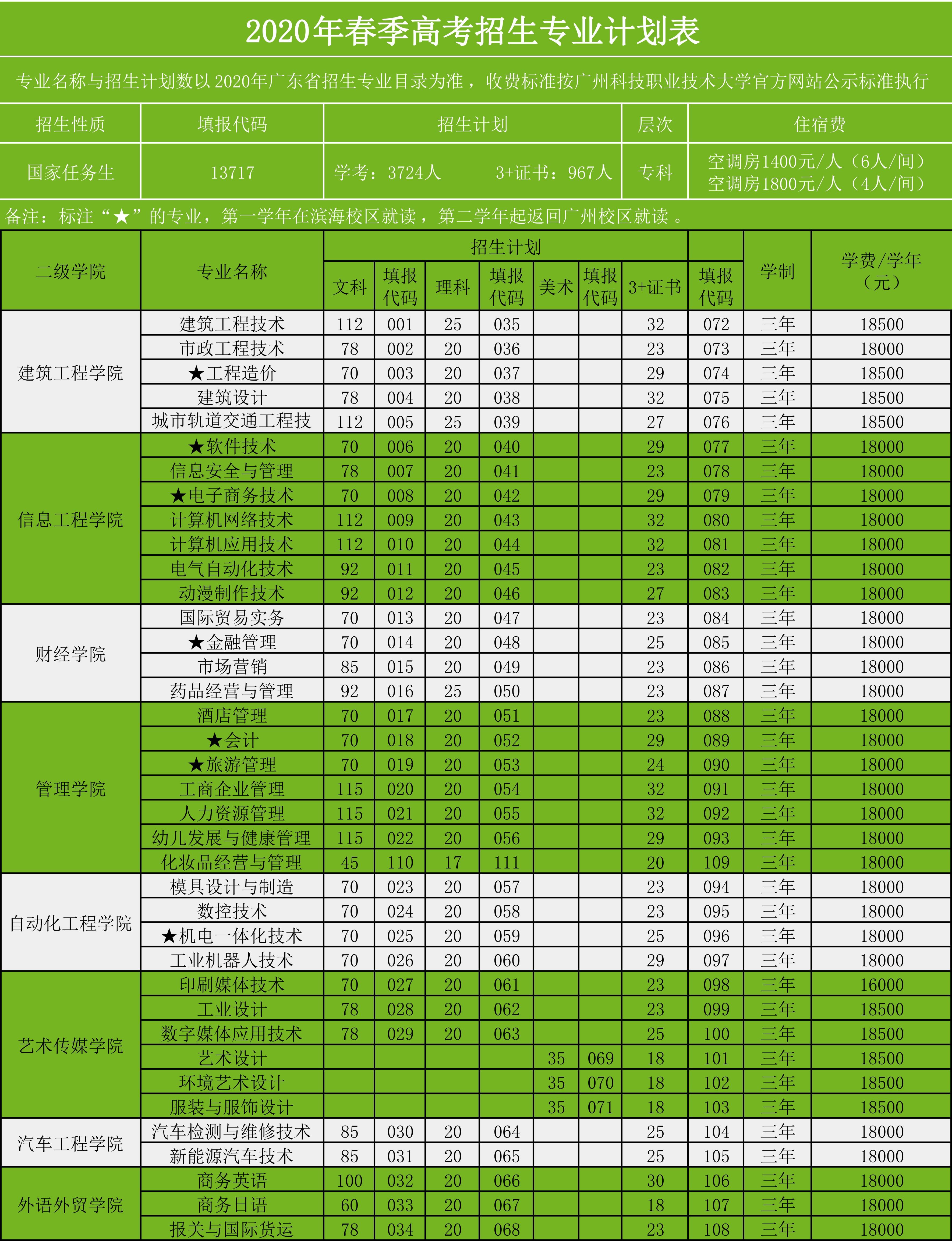 2024年河北农业大学现代科技学院录取分数线_2024年河北农业大学现代科技学院录取分数线_河北农业技术学院录取分数线