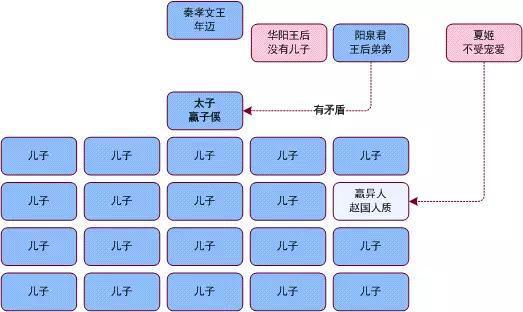 芈月和华阳夫人是儿媳吗_芈月和华阳夫人是什么关系_芈月是华阳夫人的婆婆