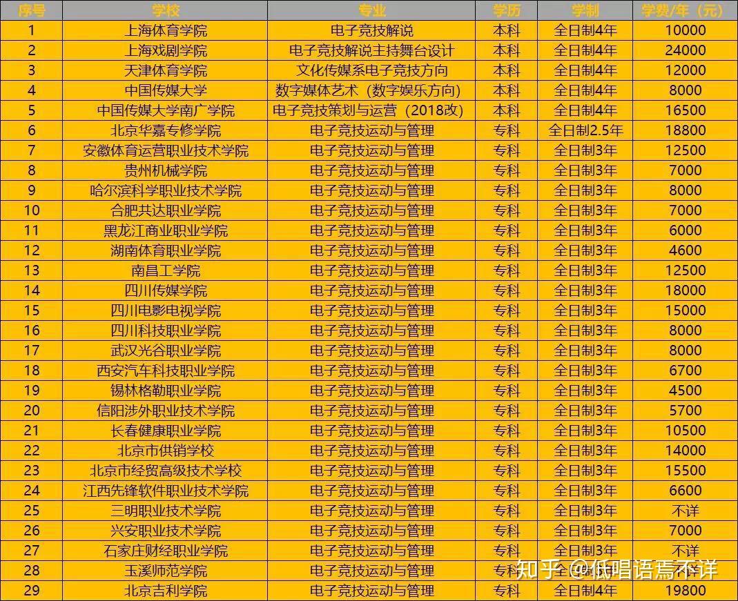 湖北最差的公办二本_湖北差二本学校_湖北比较差的公办二本