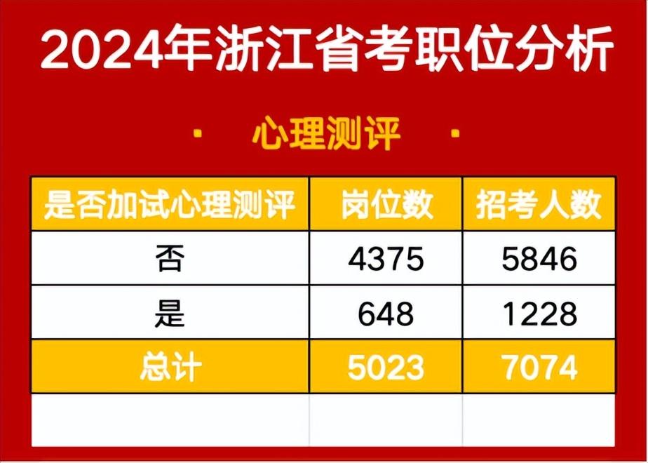 2024年海南主管护师考试时间及科目_海南主管护师什么时候考试_主管护师考试日期