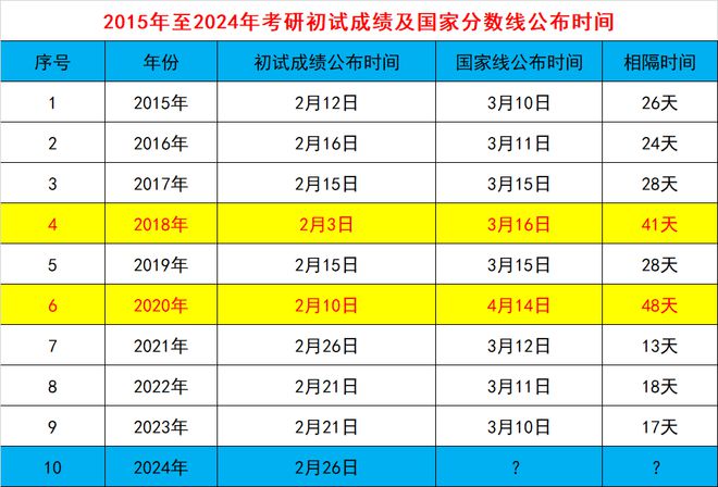 国家级计算机考试成绩查询_全国计算机考试怎么查成绩_国家计算机二级考试成绩查询