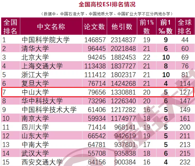 第二批双一流名单泄露_双一流大学第二批_第二批双一流大学名单