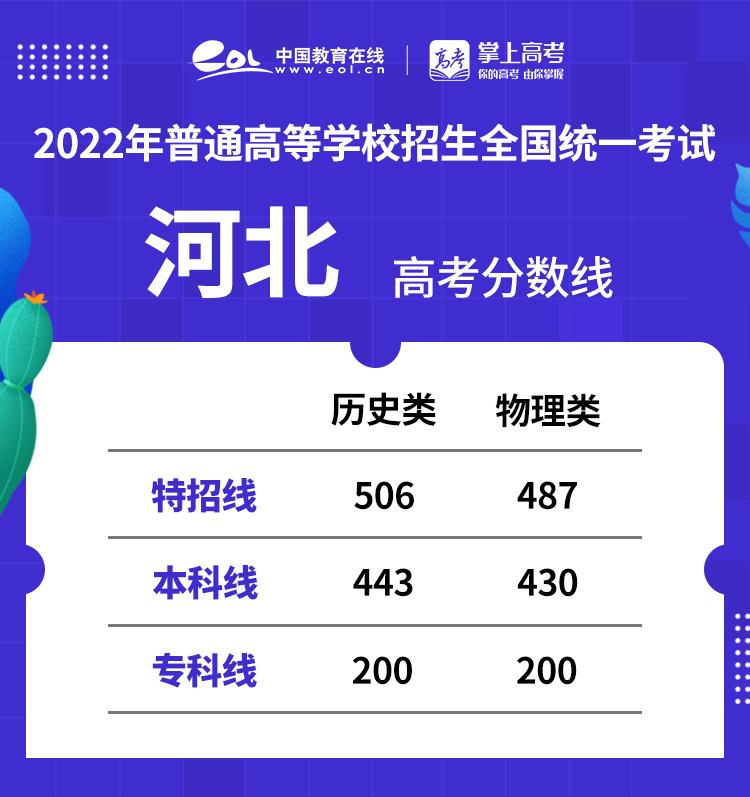 各地高考查分时间表_各地高考查分时间_各地高考查分时间总结