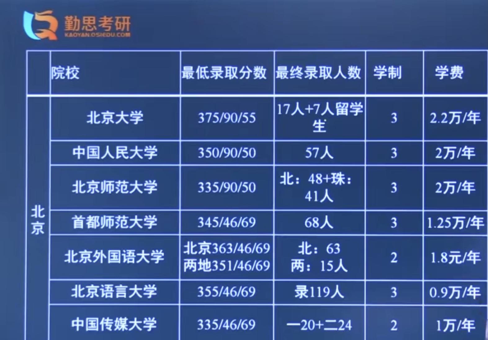 二本师范大学_师范二本大学排名及分数线理科_师范二本大学排名