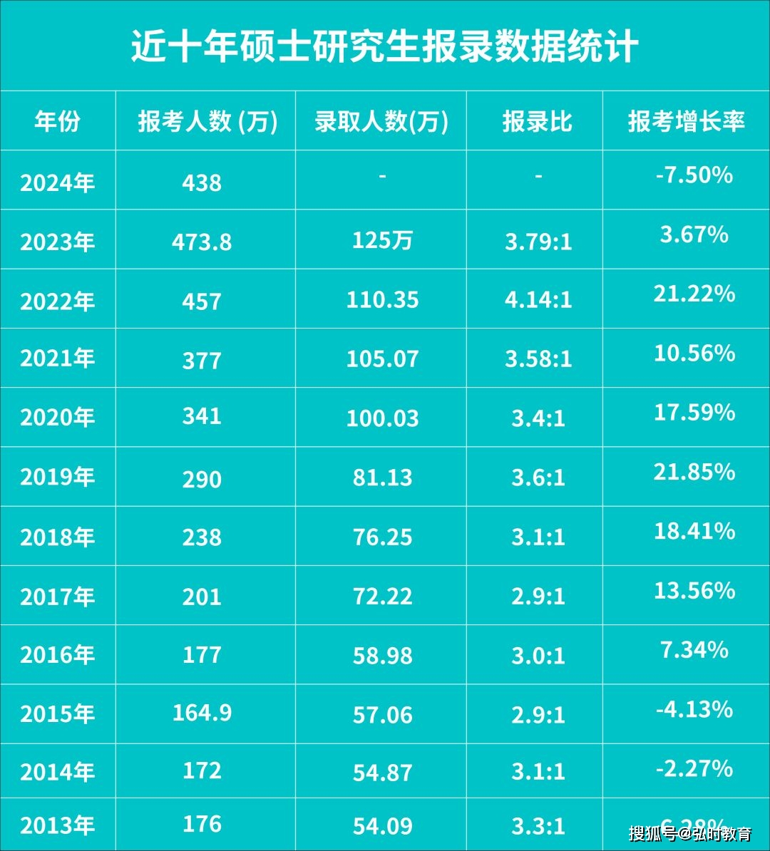 2022考研报名地点_考研报名2021报名地点_2024年考研报名点