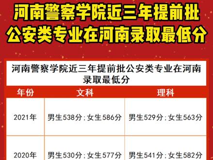人民公安大学继续学院怎么样_中国人民公安大学继续教育_中国人民公安大学继续教育学院在那里？怎么样？