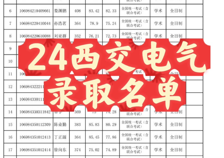 2024年考研报名费多少_2022年考研报名费用_21年考研报名费