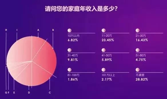 2021各国留学费用大盘点_各国留学费用一览表_2020年各国留学费用
