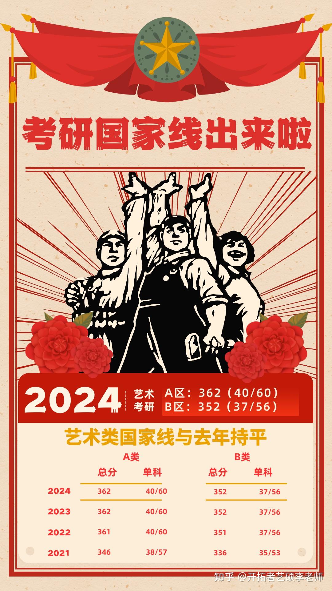 南京森林警察学院取分线_南京森林警察学院录取分数_南京森林警察学院分数线
