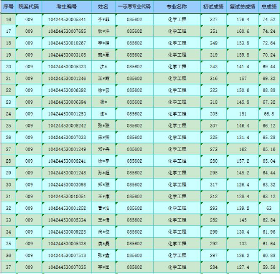 202l年考研分数线_2022考研线_2024考研分数线