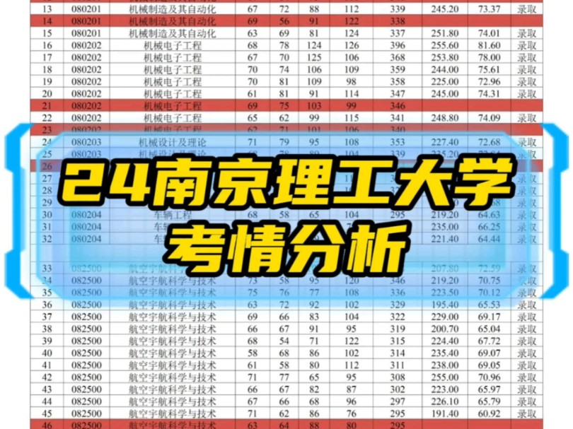 南京大学航天_南京航空航天大学怎么样_南京大学的航天专业很好吗
