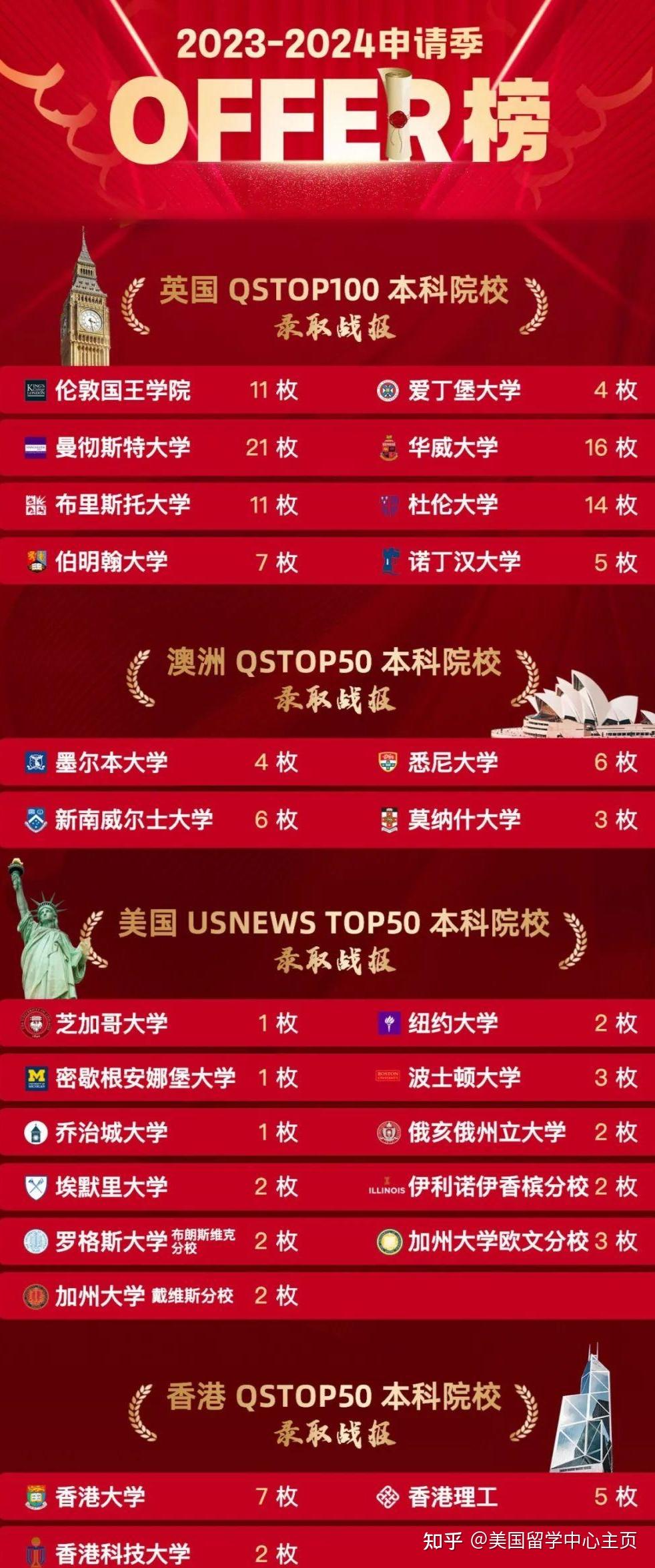 文科报生专业可以转理科吗_文科生可以报哪些专业_文科生可以报专业一览表