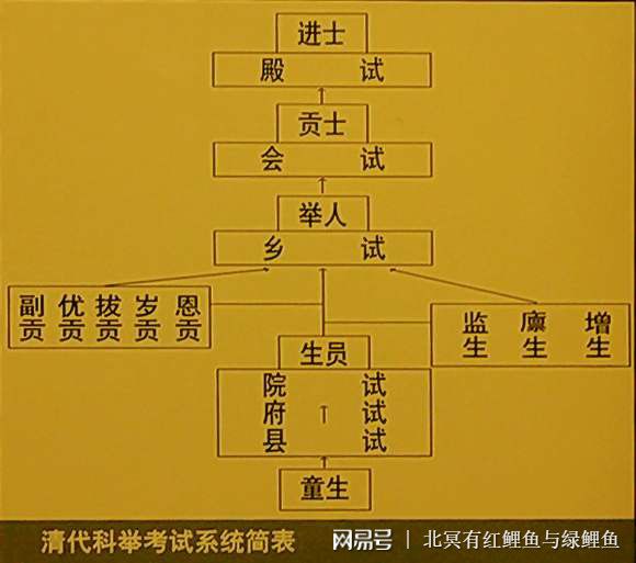 参加高考的科目_高考考哪几门科目3十2十1 考什么科_高考科目考什么