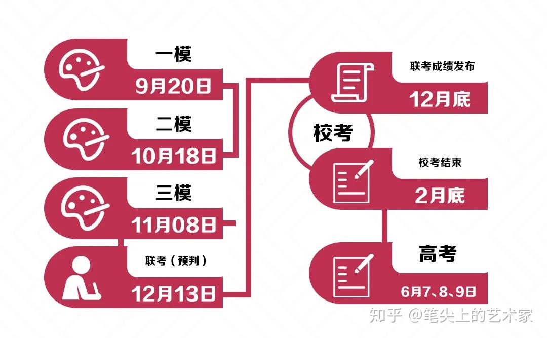 高考的考试时间安排表_高考考试安排时间表最新_高考具体时间安排表 什么时候考试