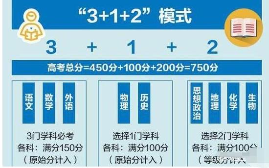 高中满分多少分_普通高中满分_高中满分是多少分2020