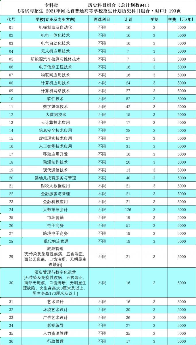 石家庄信息工程职业学院怎么样_石家庄职业技术学院信息工程系_石家庄工程职业学院信息工程系
