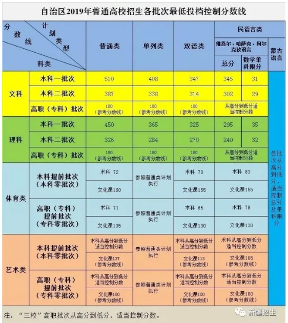 高考艺考多少分 多少分能考上_高考艺术分大概可以考多少_艺考分可以加入高考分吗