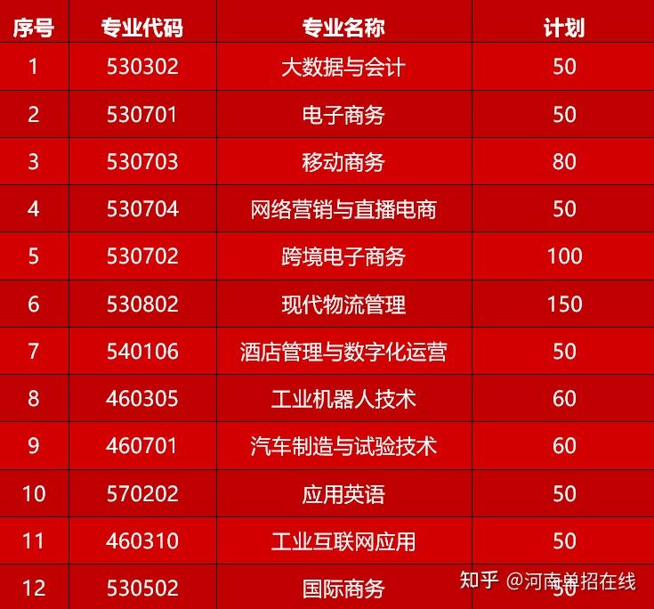 鹤壁能源化工职业技术学院宿舍_鹤壁能源化工学院宿舍_2024年鹤壁能源化工职业学院录取分数线