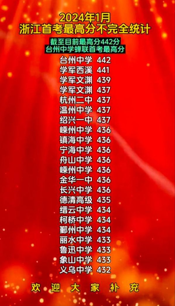 高考公布成绩时间2024年_高考公布成绩时间2024江苏_2024高考成绩公布时间