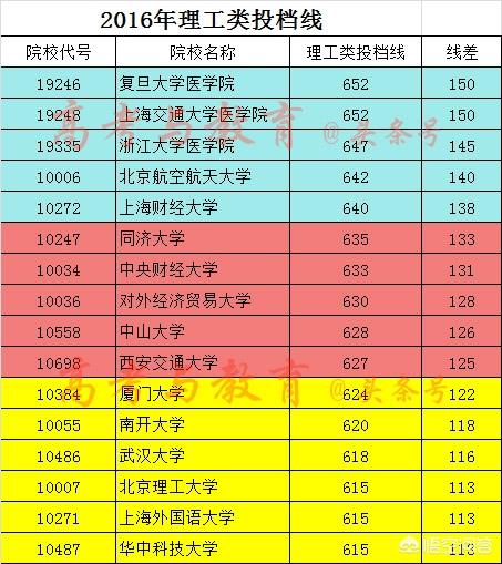 志愿填报怎么选学校_高考志愿填报怎么选学校 有什么方法_高考志愿填报怎么样选学校